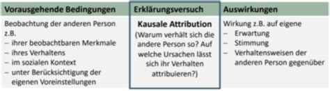 5 Soziale Wahrnehmung Attribution Flashcards Quizlet