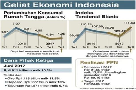 Misteri Daya Beli Menurun PinterPolitik