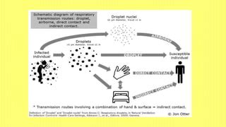 Radioactive contamination (2) | PPT