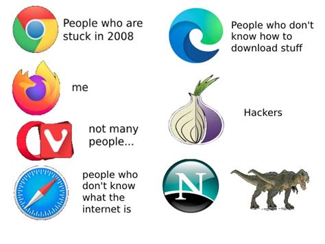 The Best Browser Memes Memedroid