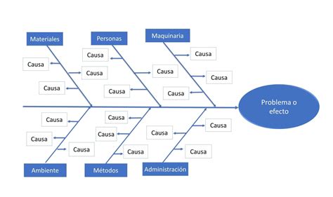 4 Ejemplos De Diagrama De Ishikawa Web Y Empresas