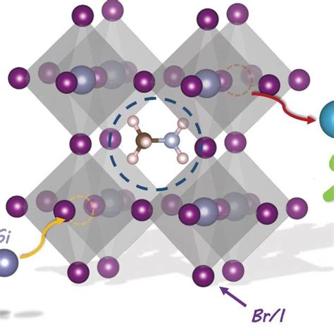 Substituting Metallic Elements Such As Lead And Tin With Silicon To