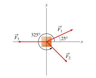 Motion Of A Block With Three Forces Three Forces Of Chegg