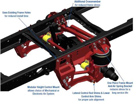 Truck Rear Air Suspension Systems