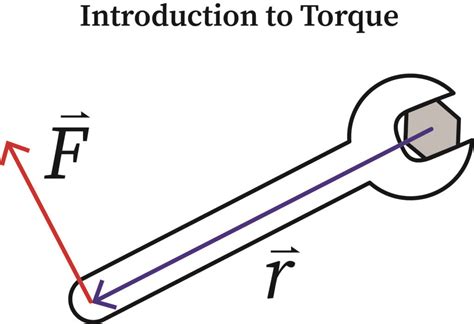 Rotational Mechanics Bartleby