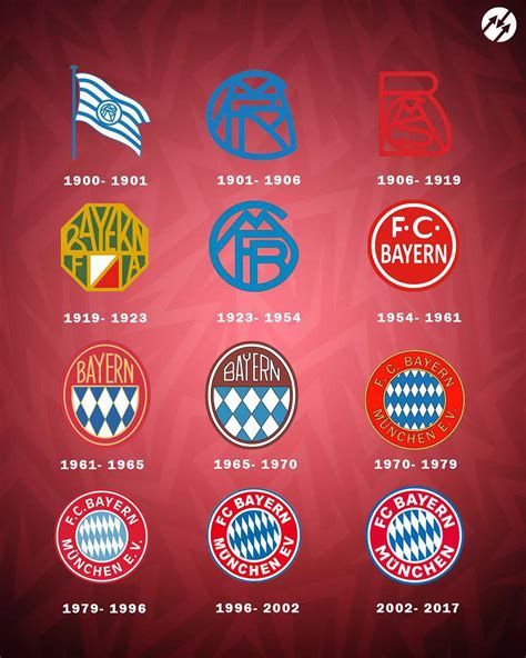 Never ask Bayern Munich what their team logo looked like from 1939 to ...