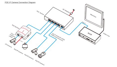 Poe Camera Wiring Diagram - Wiring Diagram