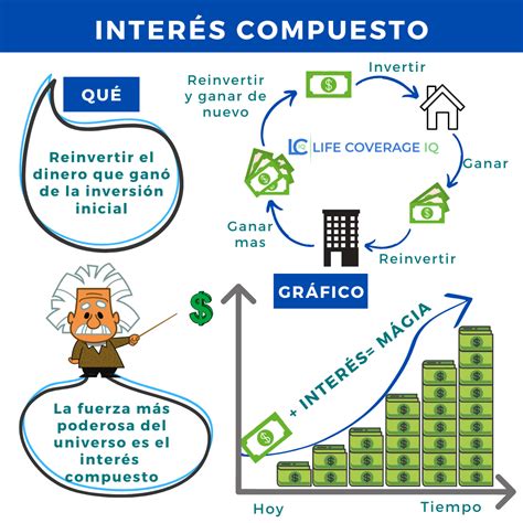 Diccionario Financiero Artofit