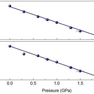 A The Normalized First Peak Position Q Of The Structure Factor S Q