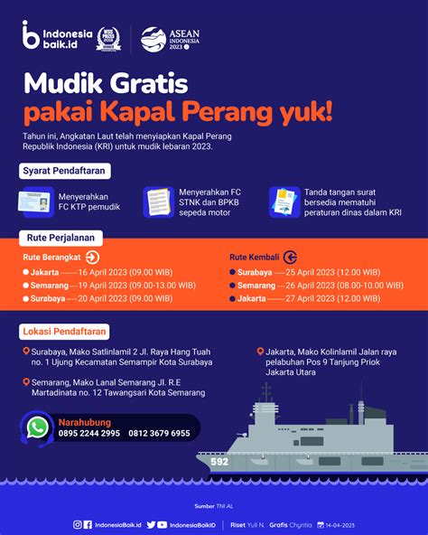 Mudik Gratis Naik Kapal Perang Indonesia Baik