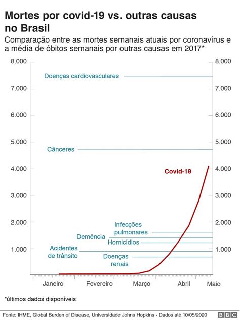 Saiba Quais As Maiores Causas De Morte No Mundo E Como Se Comparam