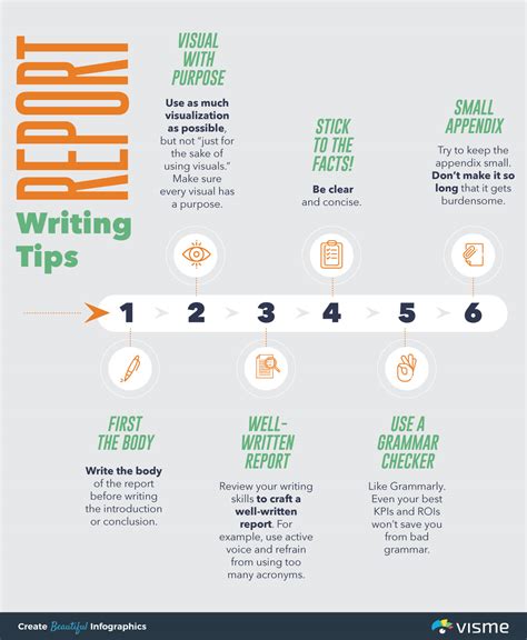 Report Writing Format Guide Tips Samples And Templates