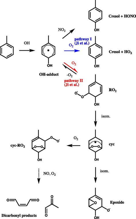 Elucidating The Fate Of The Oh Adduct In Toluene Oxidation Under