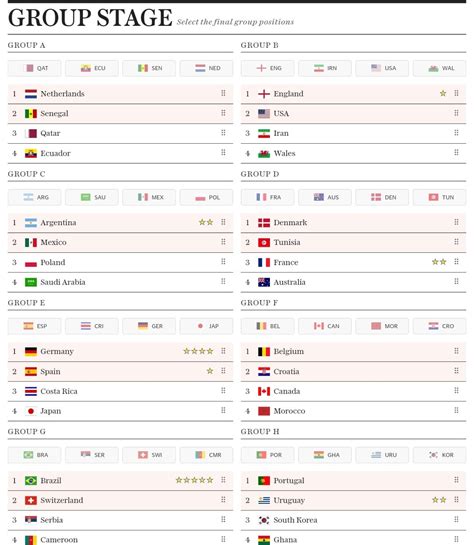 these are my world cup predictions, : r/worldcup