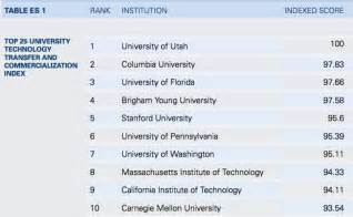 BEST IN TECH – @theU