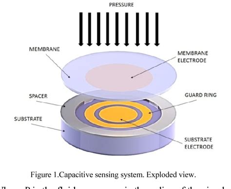 Capacitive Pressure Sensor Online