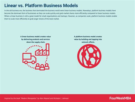 Business Analysis How To Analyze Any Business Fourweekmba