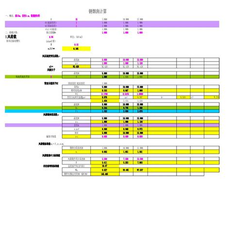 9b H 25m烟囱计算 风b类） Xls 工程项目管理资料 土木在线