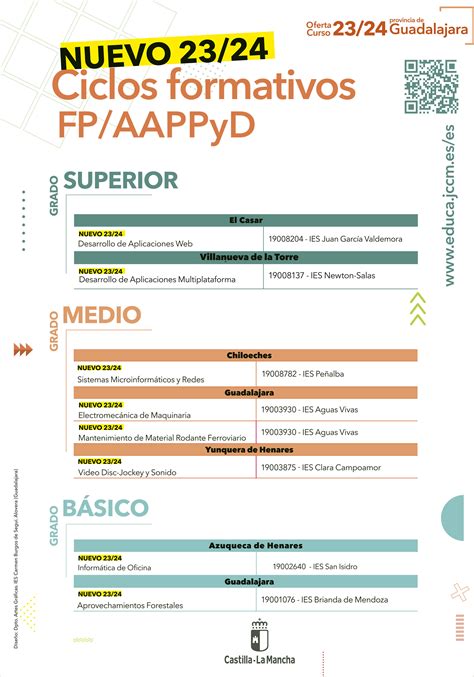 Formaci N Profesional Aapp Y D Ies Campi A Alta El Casar Guadalajara