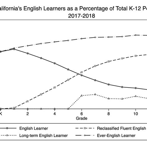 Languages spoken by California English learners | Download Scientific ...