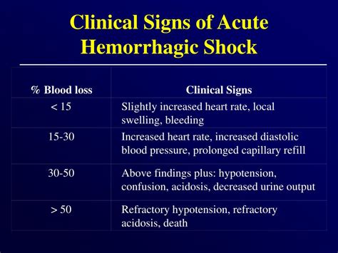 Ppt Shock Clinical Features And Pathophysiology Powerpoint