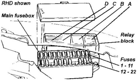 Fusebox Techwiki