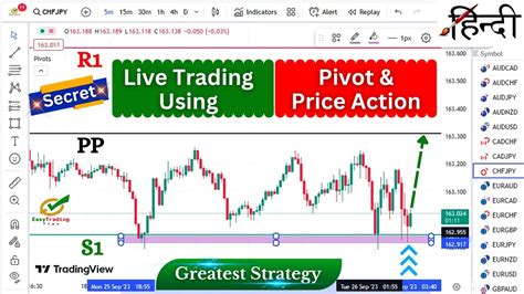 Pivot Point Price Action Strategy Hindi Pivot Point Kaise Kam Karta