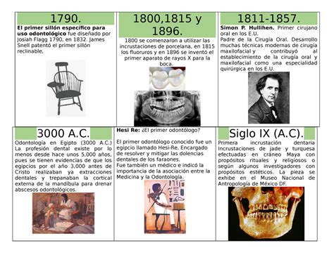 Linea del tiempo de los Hitos ontológicos 1790 El primer sillón