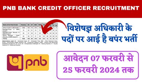 Pnb Bank Credit Officer Recruitment