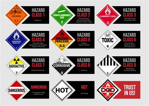 Department Of Transportation Dot Hazmat Placards 42 Off