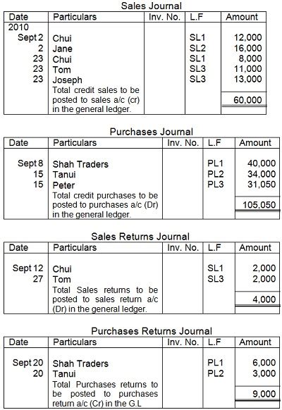 business transactions accounting ledgers