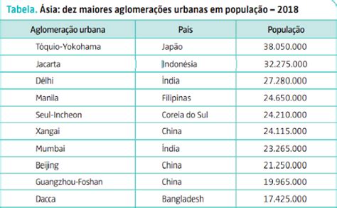 Qual A Porcentagem De Pessoas Asiáticas Mundo - CONEXÃO GEOGRÁFICA: 27a Aula / Atividade Presencial (09) de Geografia ...