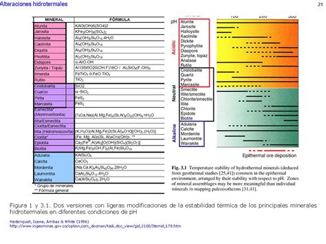 PDF Alteraciones Hidrotermales Detalles De Algunos Tipos De