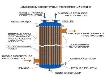 Теплообменники для отопления дома своими руками: подключение, водяные ...