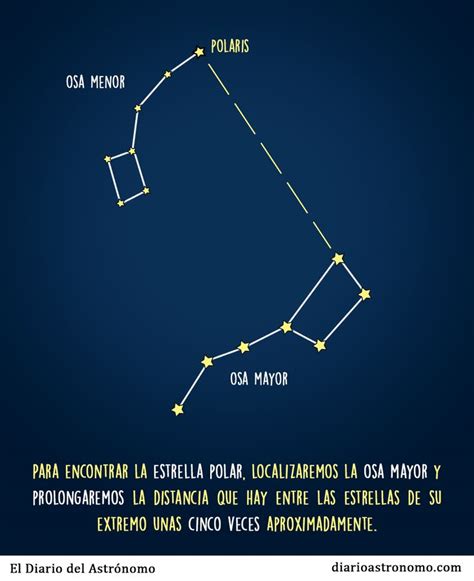 Localiza La Estrella Polar Constelacion Osa Mayor Osa Menor Osa Mayor