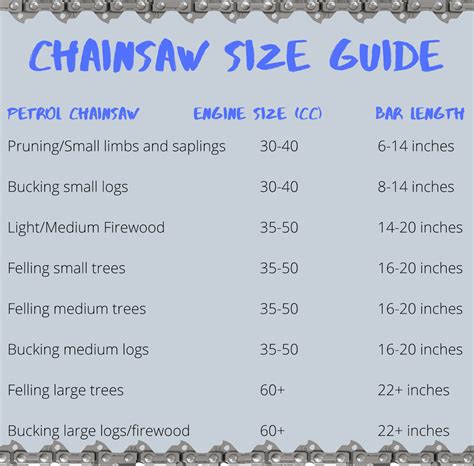 Husqvarna Chainsaw Specs Chart