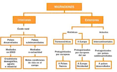 Waliato Las Migraciones