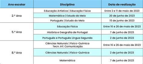 Calendário escolar 2022 2023 quais são as datas mais importantes