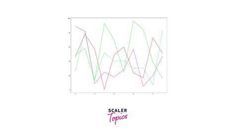 How To Customize Plots In Matplotlib Scaler Topics