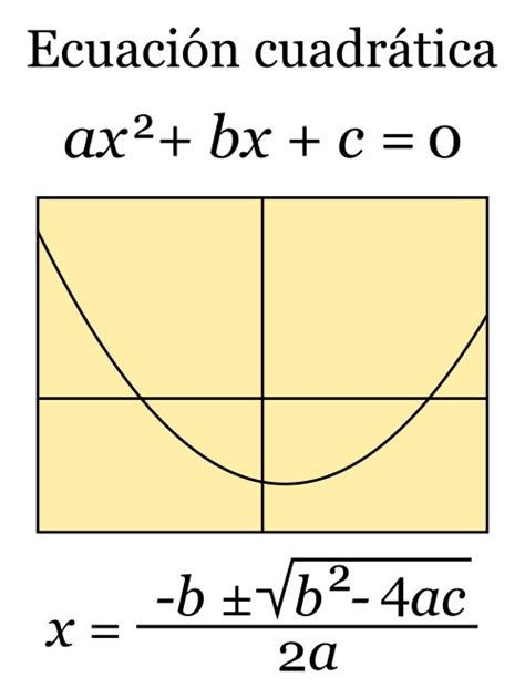 Ecuaci N Cuadr Tica Svg Blog De Matematicas Secundaria Matematicas