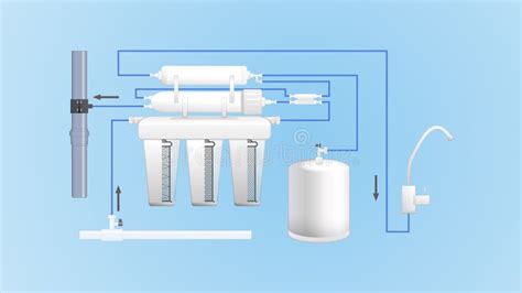 Osmosis Process Explanation For Untreated Water Purification Outline Diagram Stock Vector