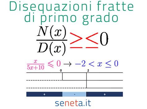 Matematica Disequazioni Fratte Di Primo Grado Con Esempi Svolti