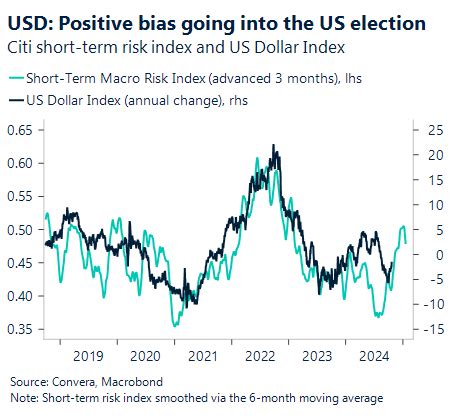 Greenback Reverses After Monster October Rally United States English