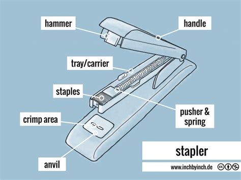 Inch Technical English Stapler