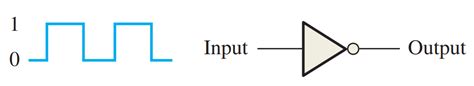 Logic Gates The Inverter