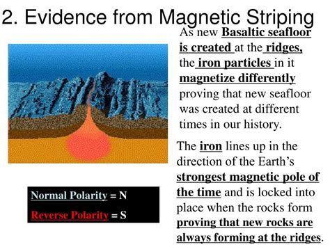 Ppt The Theory Of Seafloor Spreading Powerpoint Presentation Free