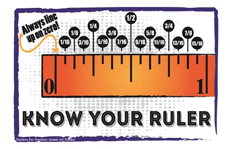 Ruler Measurements Chart With Fractions