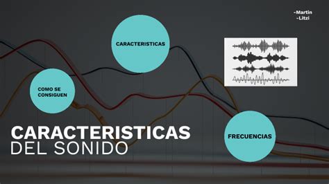 Caracteristicas Del Sonido By Yareth Alonso On Prezi