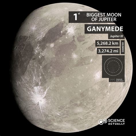 Top Ten Biggest Moons Of Jupiter Science Actually