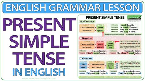 Present Simple Tense In English Grammar Lesson Youtube